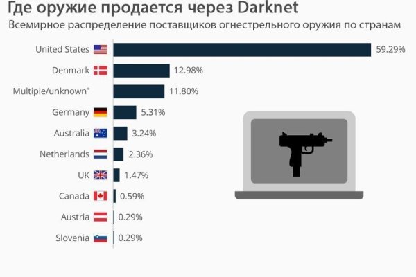 Кракен онион ссылки