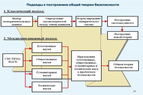 Кракен официальный сайт онион