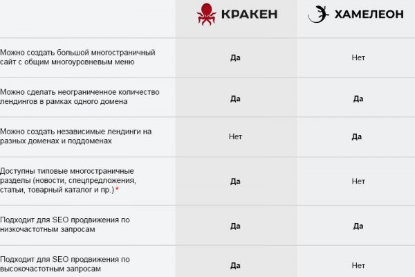 Kraken ссылка kraken link24 info