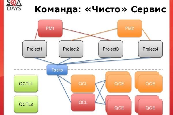 Ссылка кракен kraken014 com