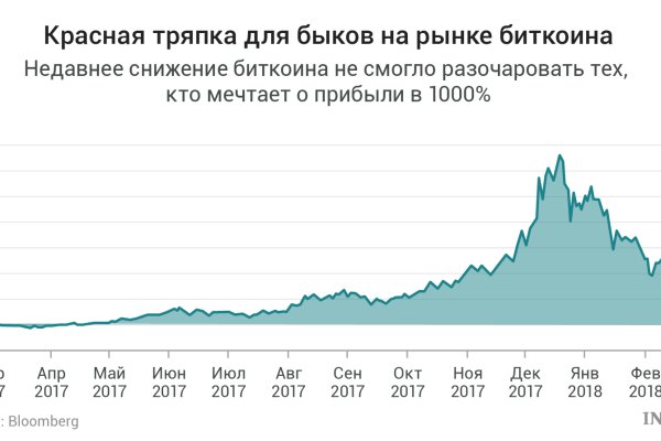 Сайт кракена в торе