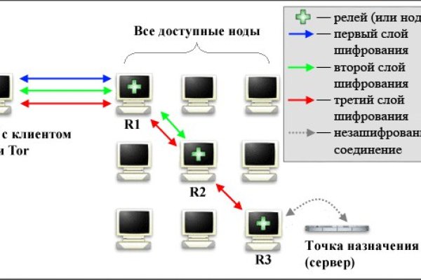 Как вывести деньги с kraken